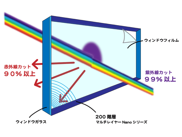 80CPイラストイメージ